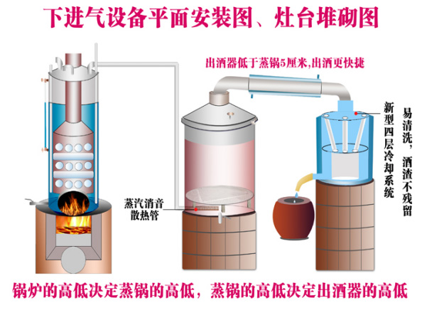 白酒酿酒装备