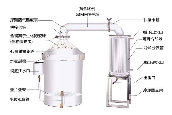 白酒酿酒装备